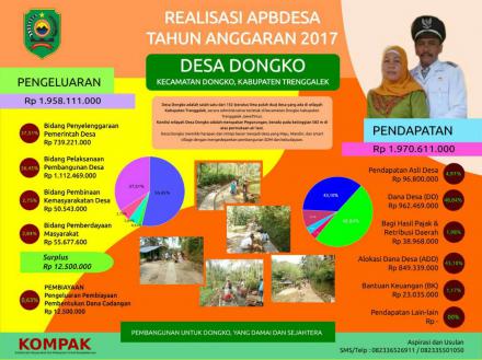 Perencanaan Dan penganngaran Desa Dongko 2017